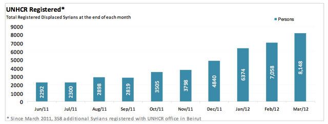 Amidst War, a Budding Cross-Border Brotherhood between Syria and Lebanon
